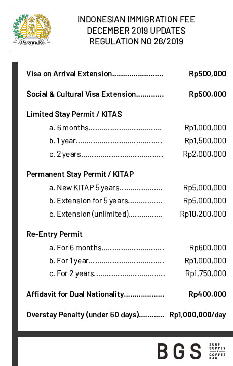 bali visa immigration fee