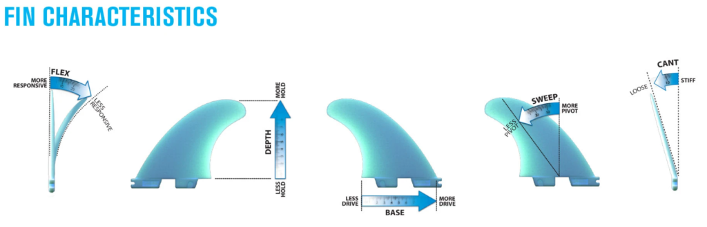 Best Guide on Choosing Surfboards Fins for Beginners in 2023 1