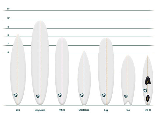 Surfboards for Beginners: Best Guide in 2020 1